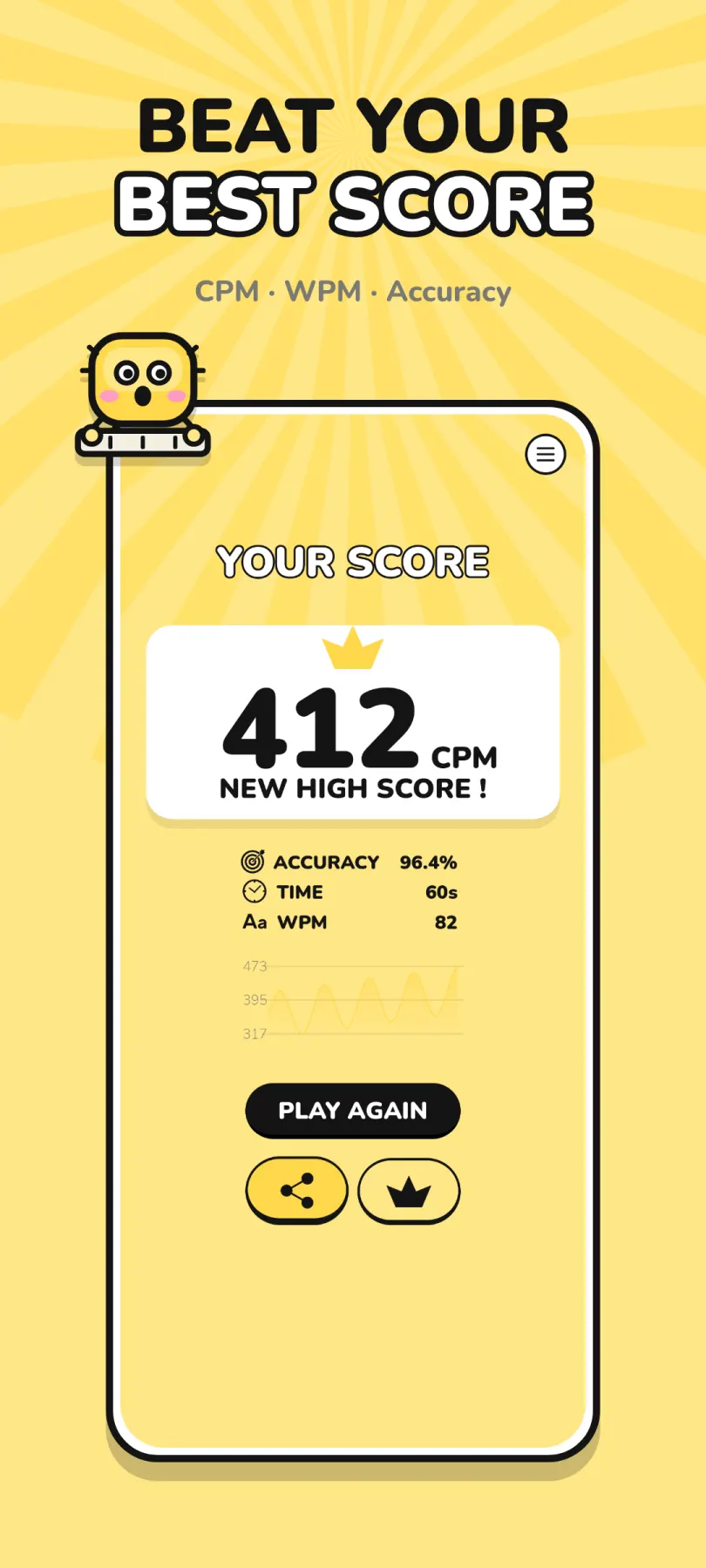 End of round score screen showing a new high score of 412 characters per minute, accuracy and WPM